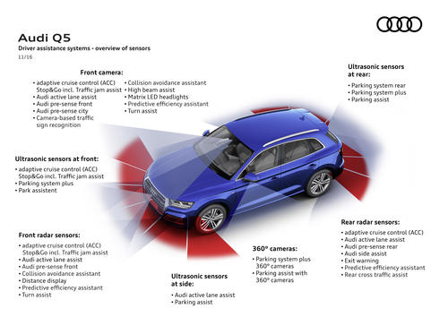 SQ5 - Adaptive Cruise Control | Audi-Sport.net