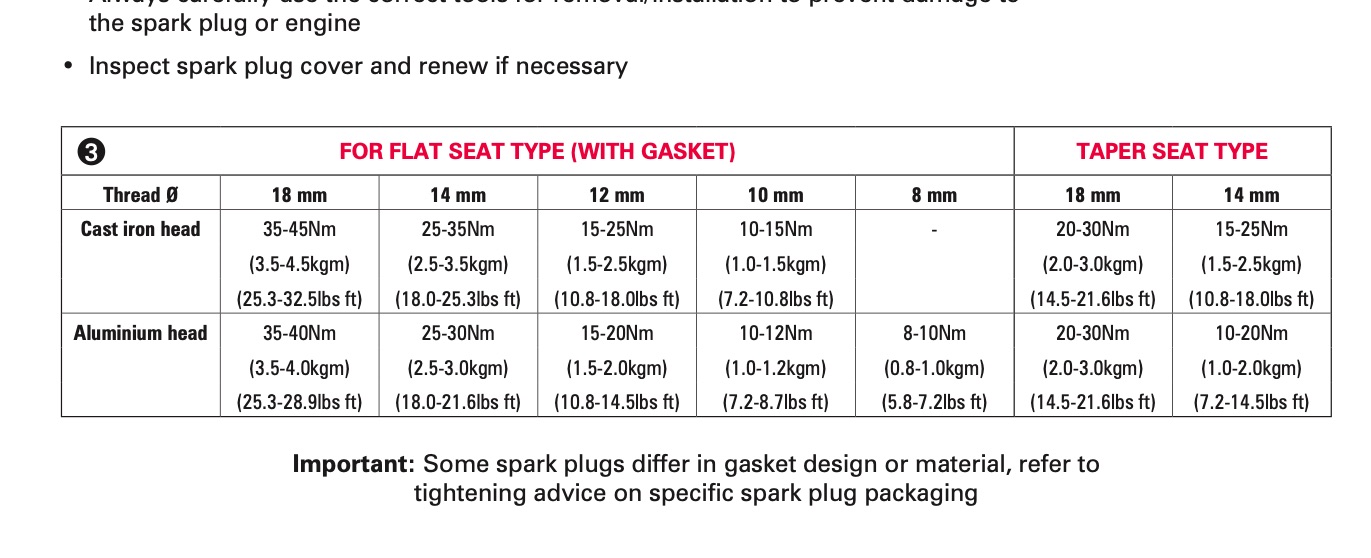 Help please NGK Spark plugs torque | Audi-Sport.net