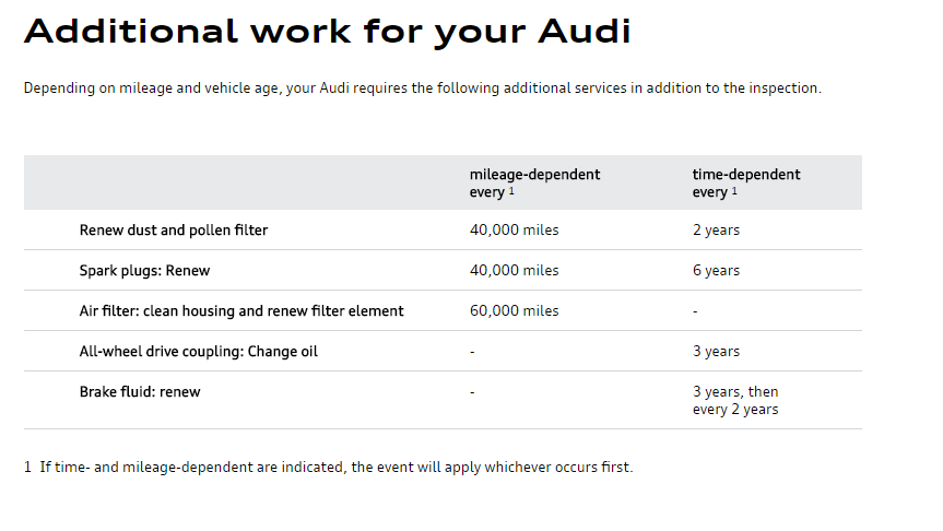 Your Audi Service record? | Audi-Sport.net