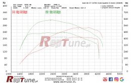 5 Audi A6 C7 Quattro S-tronic 3.0TDI CLAA (204KM) 273KM 635Nm.jpg