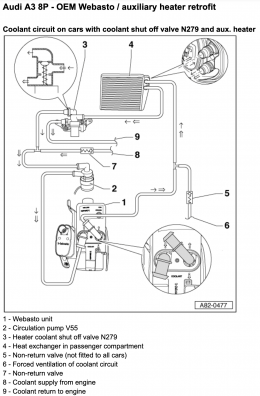 coolant-circuit-aux-heater-a3-8p.png