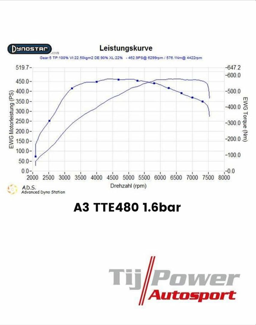 Audi 2.0L TFSI Tuning Project by BAR-TEK®