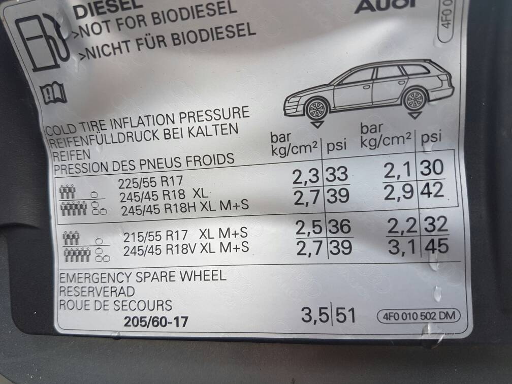 Tyre pressures on 19's | Audi-Sport.net