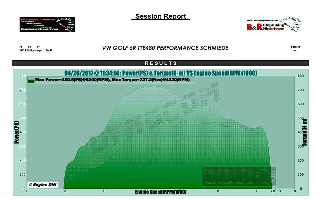 TTE480 Upgrade Performance Turbocharger VAG 2.0 TFSI (S3 8P, TTS
